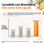Bromelina 5000 GDU/g